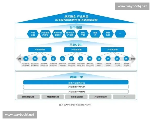 以土地价格为核心推动城市高质量发展的机制与路径研究分析框架实践