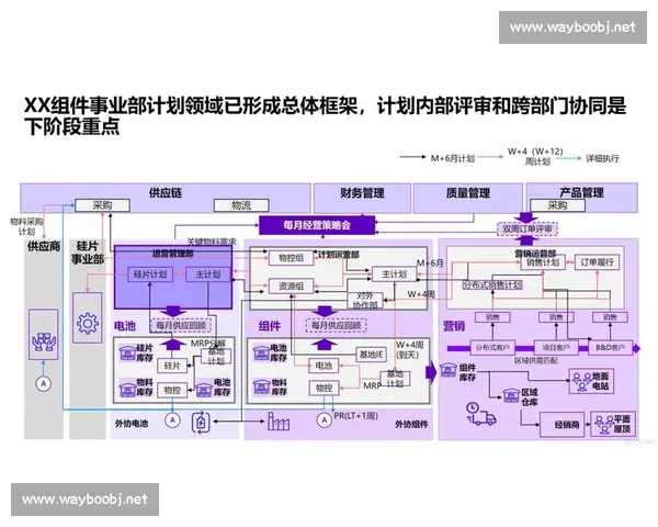 以供应链管理为核心推动产业协同与价值创造的系统化路径研究