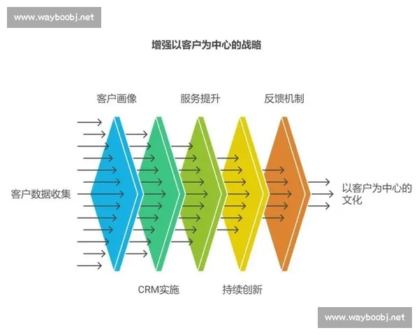 以客户策略为核心驱动企业长期增长与价值提升新路径系统化实践